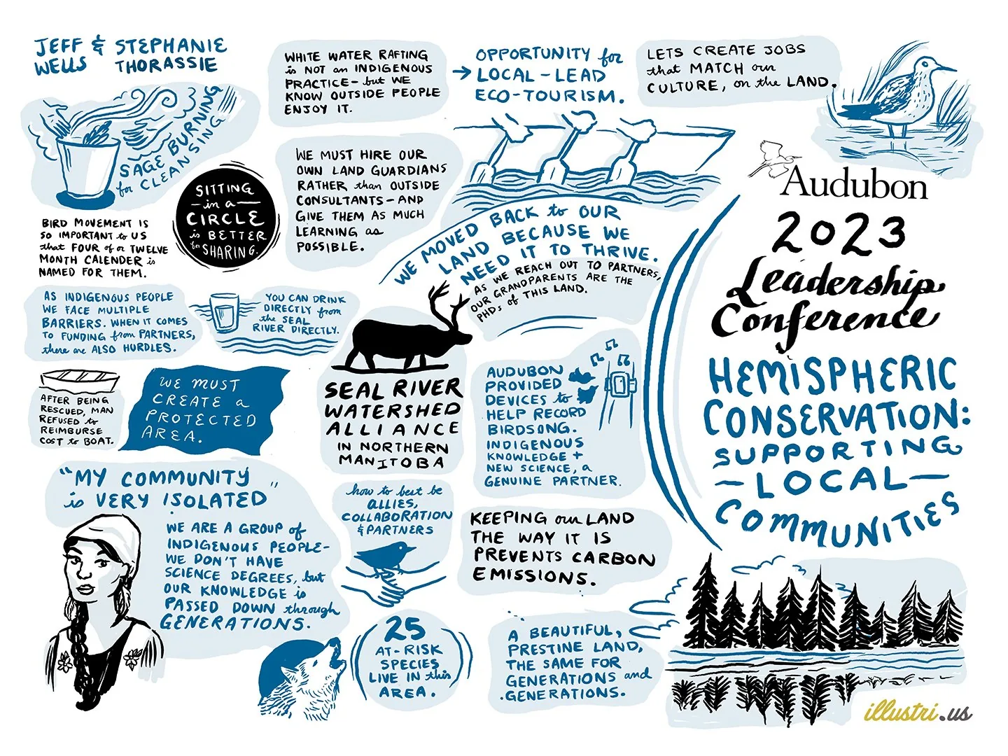 A live drawn conference board titled Hemispheric Conservation, Supporting Local Communities, with hand lettered quotes and drawn wildlife.