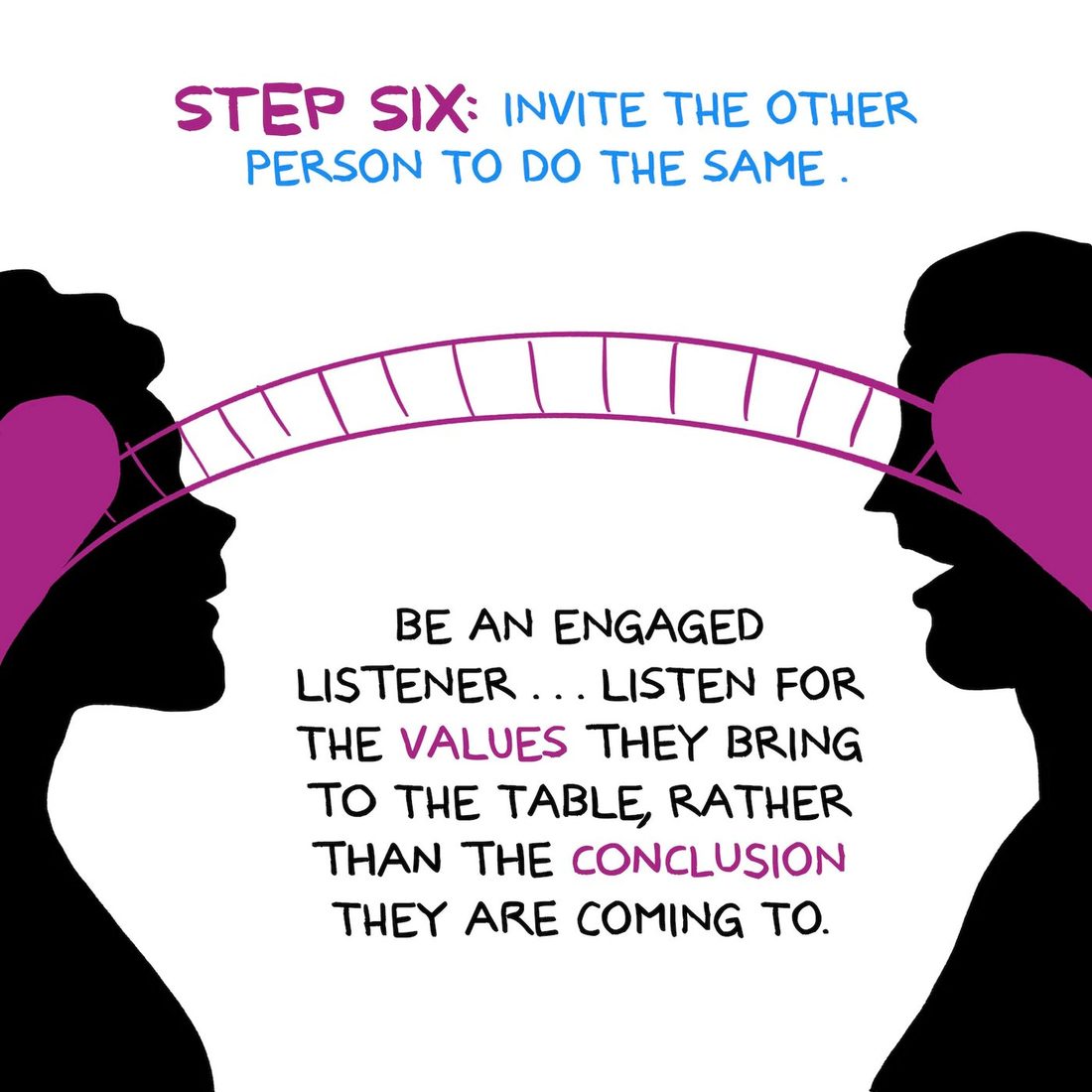 Two black head silhouettes face each other from opposite edges of the frame, each with a magenta heart inside the skull, and a magenta rope and plank suspension bridge arcs between them. The heading reads step six, invite the other person to do the same, and the text advises listening for the values they bring to the table rather than the conclusion they are coming to.