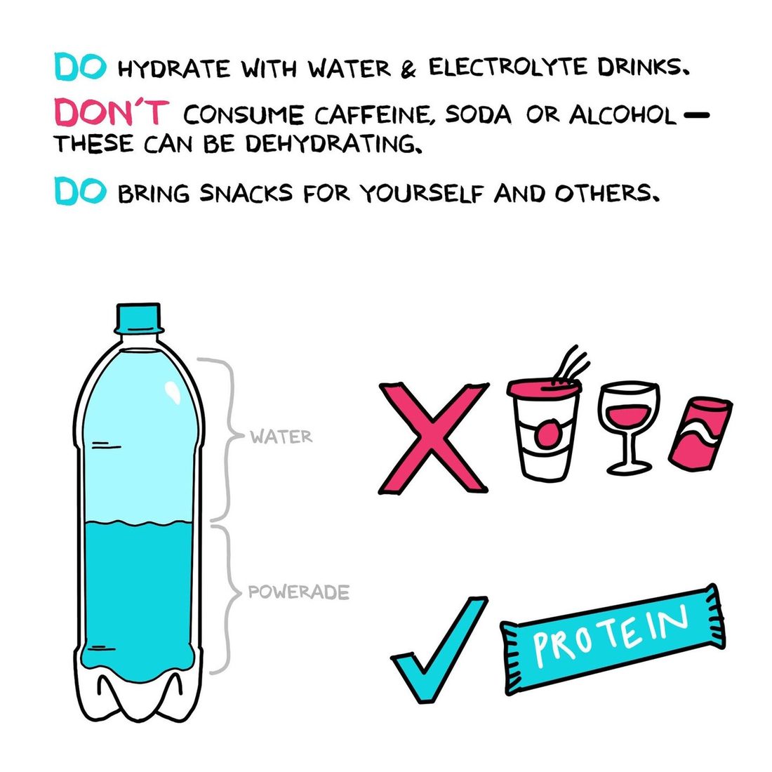 A large plastic bottle is bracketed into two labeled sections, "WATER" on the top half and "POWERADE" on the bottom. To the right, a pink X crosses out a coffee cup, a wine glass, and a soda can, while a teal check mark sits beside a teal wrapper labeled "PROTEIN." The heading reads "DO hydrate with water & electrolyte drinks. DON'T consume caffeine, soda or alcohol — these can be dehydrating. DO bring snacks for yourself and others."