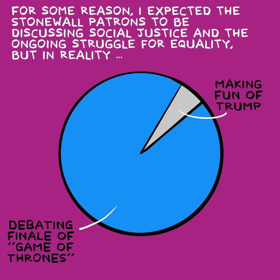 A pie chart on magenta: a thin grey sliver labelled making fun of Trump against an overwhelming blue remainder labelled debating the finale of Game of Thrones. The caption says she expected the patrons to be discussing social justice and the ongoing struggle for equality, but in reality.