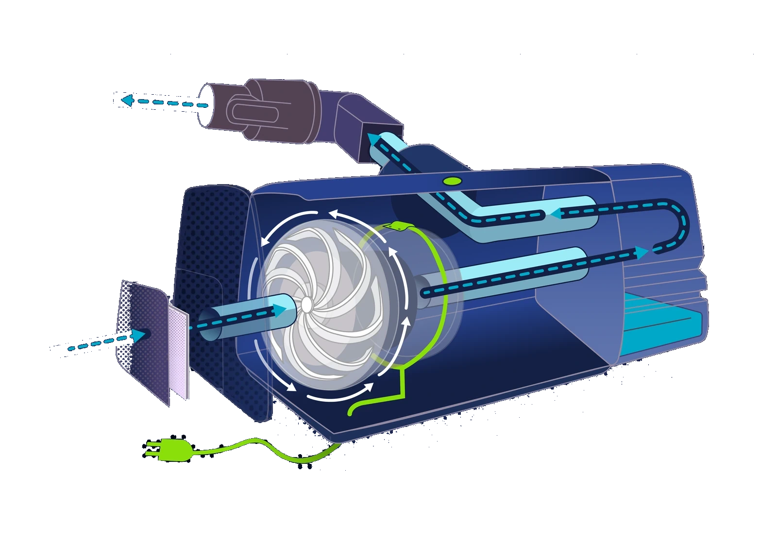An exploded cutaway of the machine: green power cord, a filter panel, a bladed impeller inside a housing, two tubes running to a water chamber at the far end, and the outlet nozzle drawn detached at the upper left.