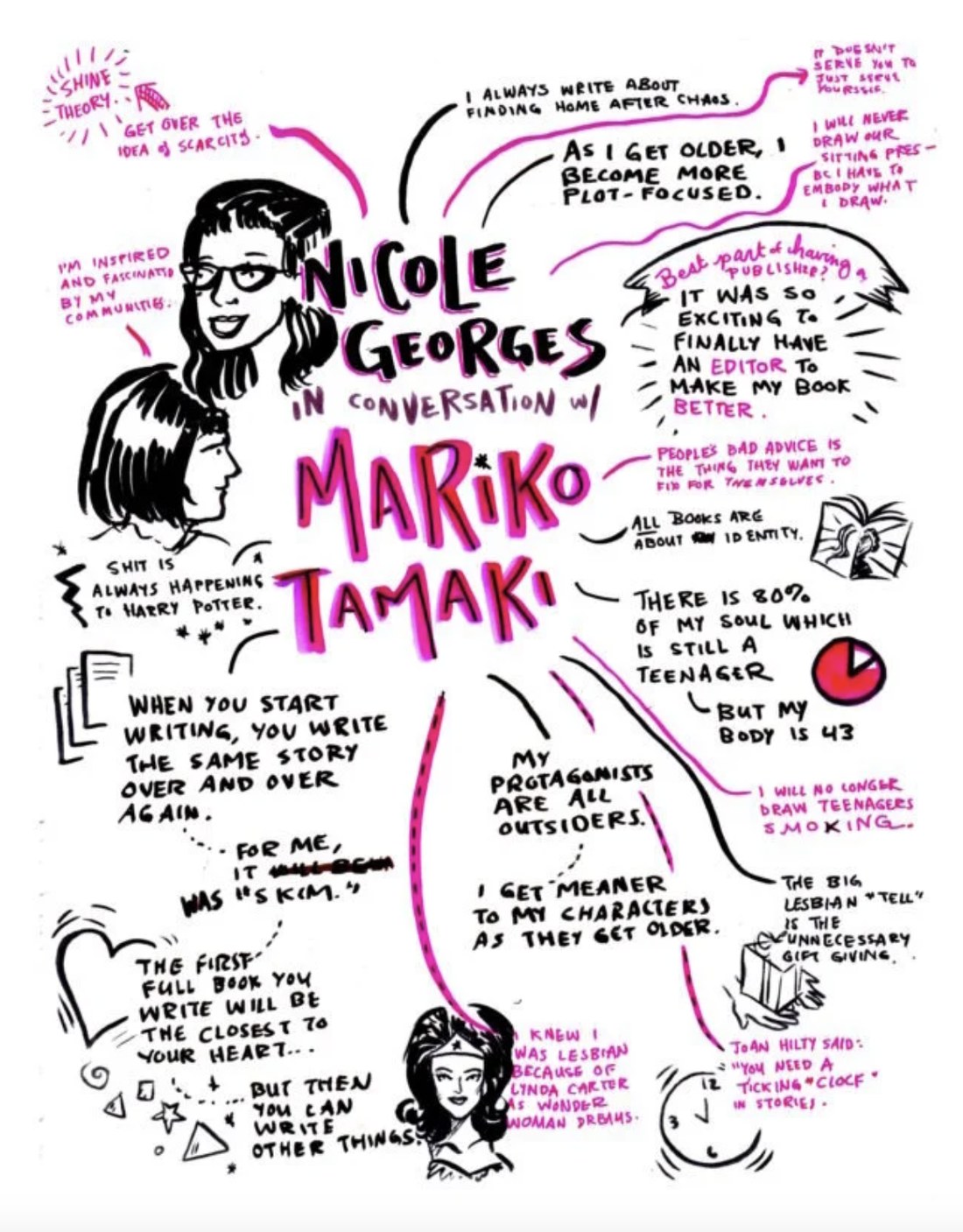 A live scribe drawn in magenta and black: Nicole Georges in conversation with Mariko Tamaki, with drawn portraits of both and their quotes, including when you start writing, you write the same story over and over again, and my protagonists are all outsiders.